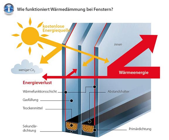 Bildquelle: FeBa Fensterbau GmbH